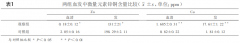 備孕營(yíng)養(yǎng)素慧孕（女）對(duì)改善大齡女性生殖功能