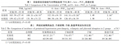 孕產(chǎn)婦營(yíng)養(yǎng)補(bǔ)充劑研究現(xiàn)狀分析